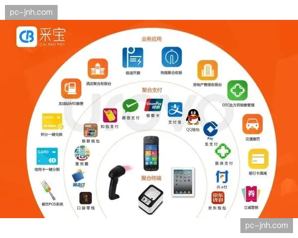 消费场景融合推动支付与结算协同体系升级