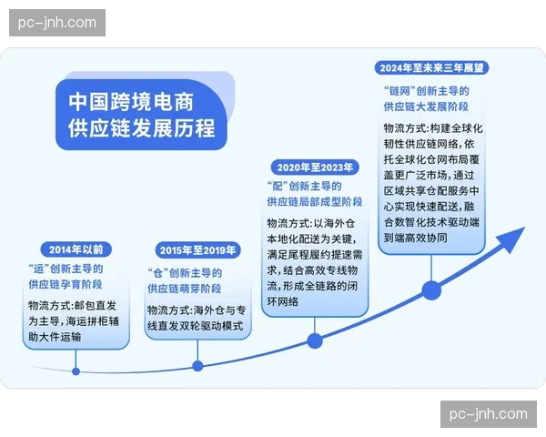 柔性供应链支持用户个性化定制需求 延伸电商服务链条